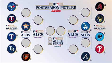 wild card teams 2023|wild card 2023 schedule.